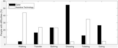 A Quantitative Analysis of Dressing Dynamics for Robotic Dressing Assistance